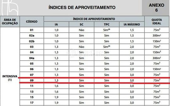 Cômodo Condomínio