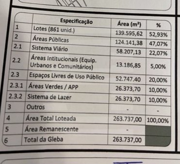 Cômodo Condomínio