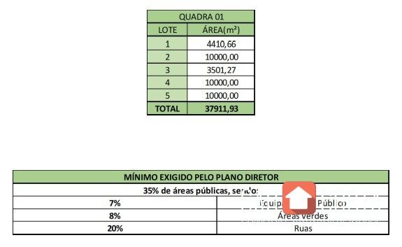 Área SFS 5